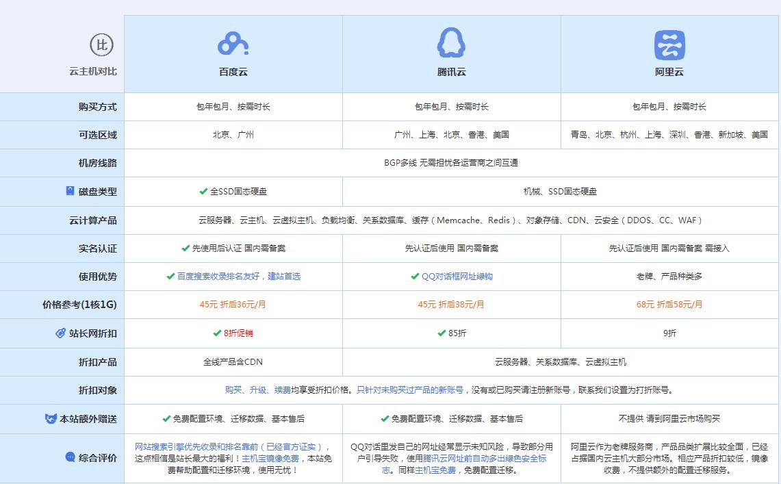 米林云主机代理对比.jpg